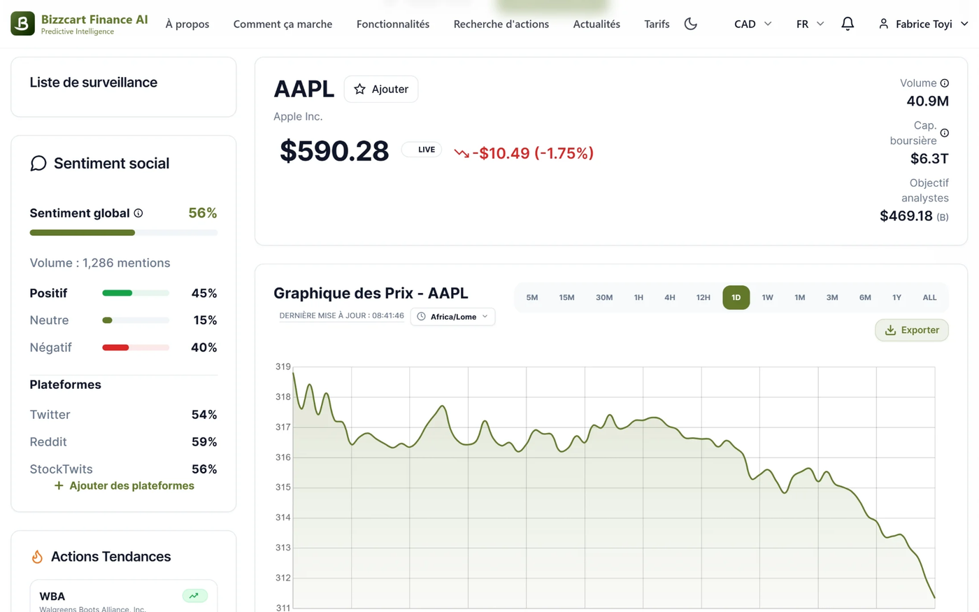 Bizzcart Finance AI